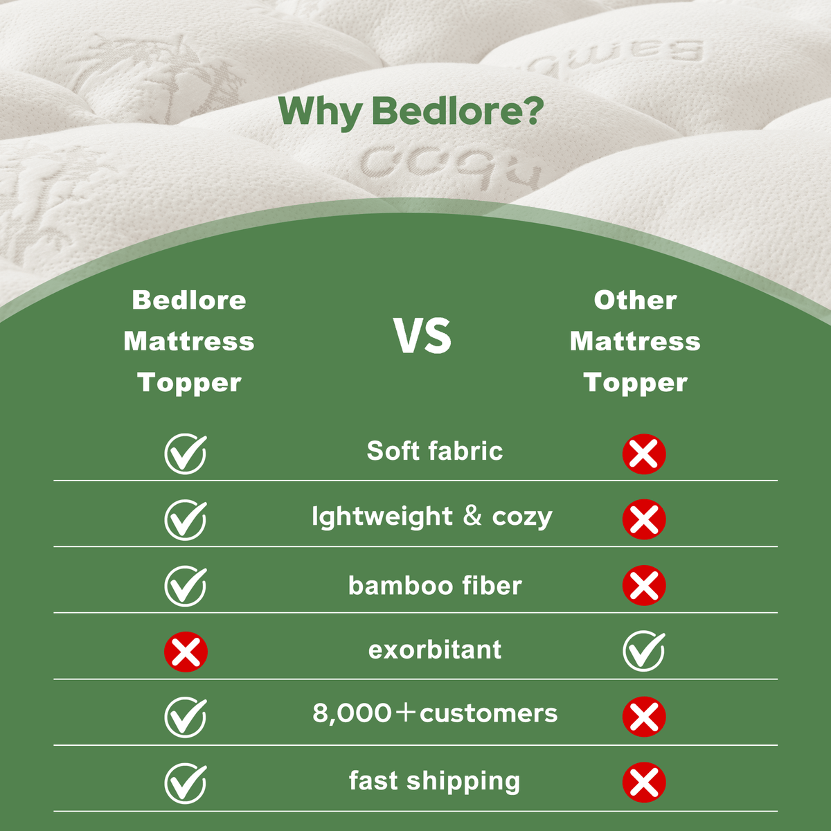 Bedlore® 3D Fill Luxurious Bamboo Mattress Topper, Soft and Cozy